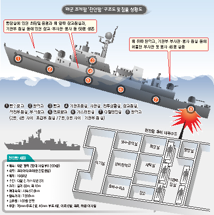 Search For Cheonan Survivors And Hull Enters Third Day
