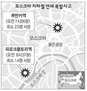 모스크바 지하철 연쇄 폭발사고
