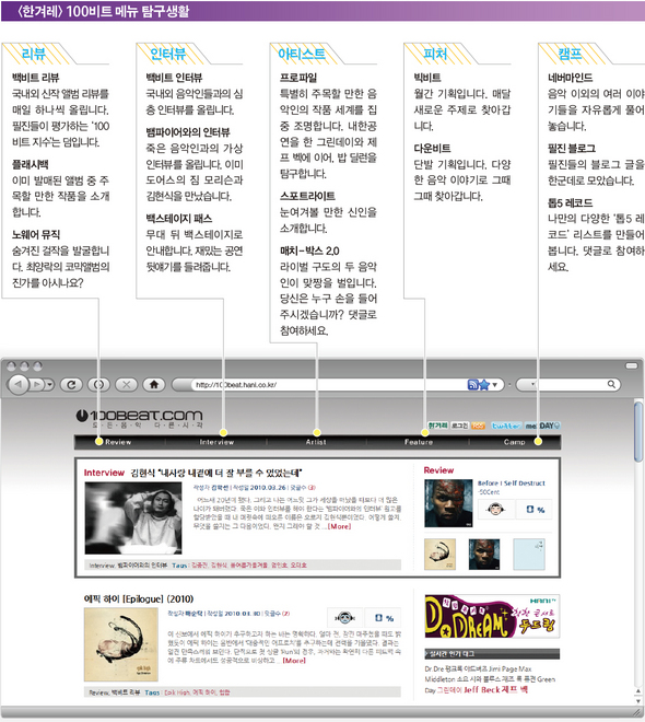＜한겨레＞ 100비트 메뉴 탐구생활. (※클릭하시면 더 크게 보실 수 있습니다.)