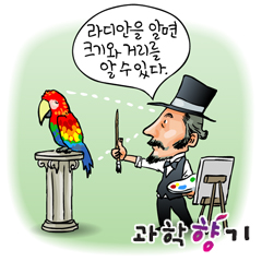 엄지손톱으로 산을 재는 방법?!