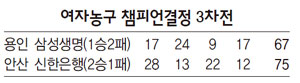 여자농구 챔피언결정 3차전