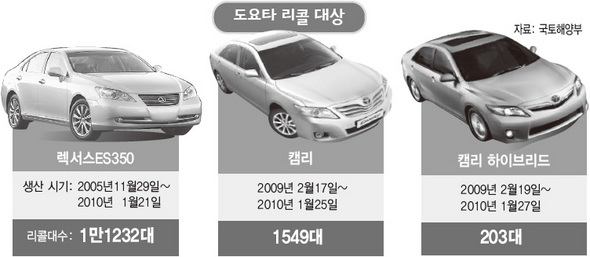 도요타 리콜 대상