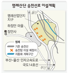 명례산단 송전선로 이설계획