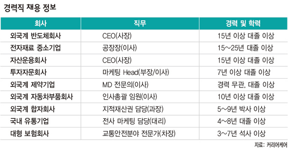 4월 8일 경력직 채용 정보