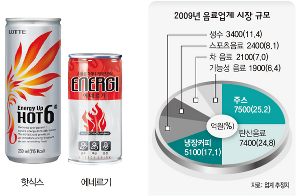 야근에 지친 직장인 ‘에너지 음료의 유혹’