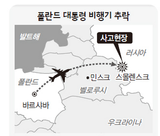 폴란드 대통령 비행기 추락