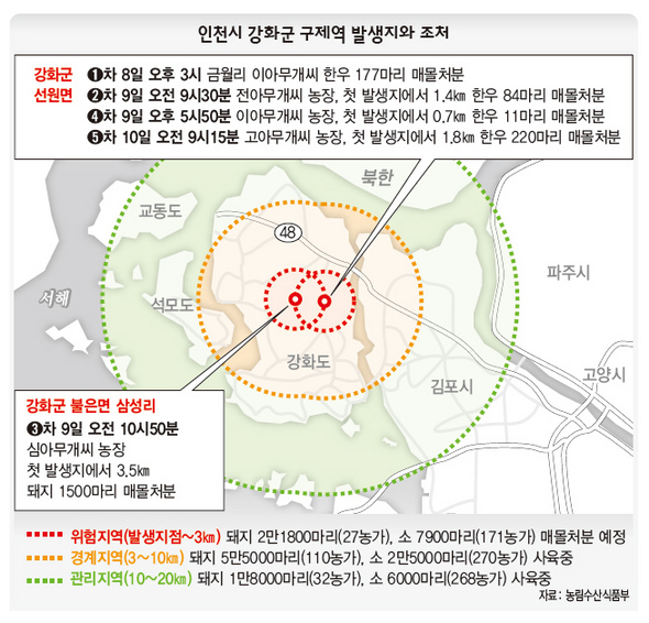 인천시 강화군 구제역 발생지와 조처