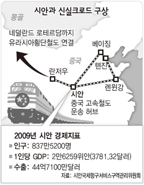 시안과 신실크로드 구상