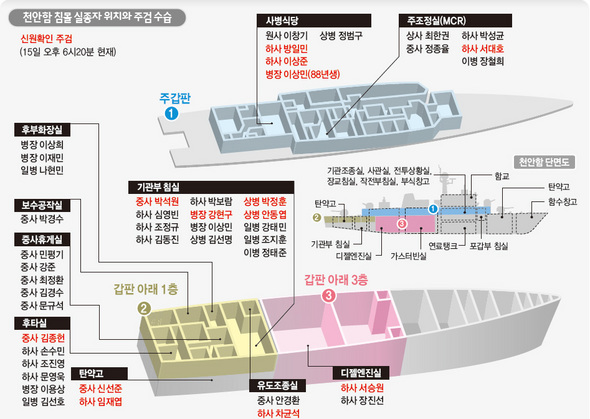 천안함 침몰 실종자 위치와 주검 수습 (※ 클릭하시면 더 크게 보실 수 있습니다)