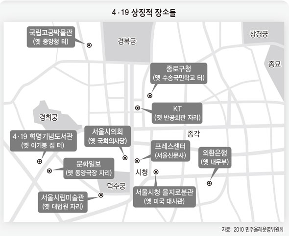 4·19 상징적 장소들