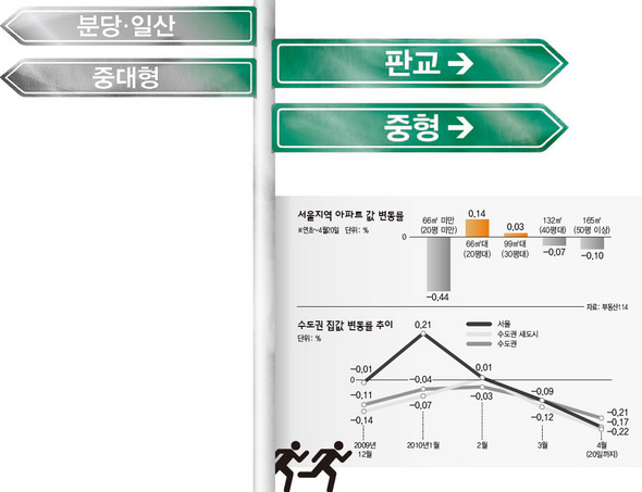 서울지역 아파트 값 변동률 (※ 클릭하시면 더 크게 보실 수 있습니다)