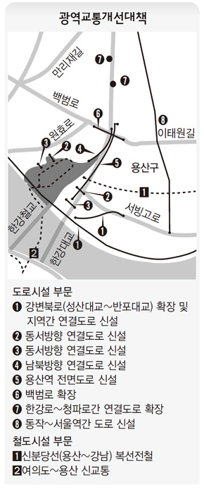 광역교통개선대책
