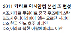 2011 카타르 아시안컵 본선 조 편성