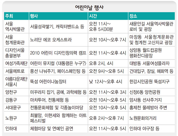 어린이날 행사