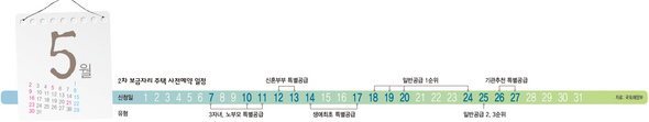 5월 2차 보금자리 주택 사전예약 일정 (※ 클릭하시면 더 크게 보실 수 있습니다)