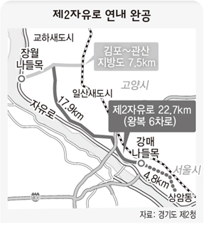 제2자유로 연내 완공