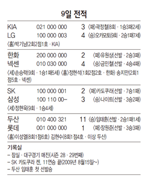 9일 프로야구 전적