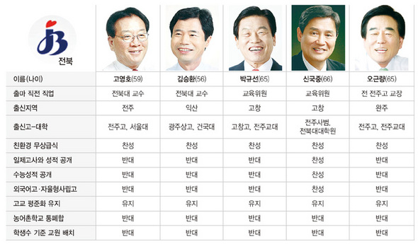 전북 (※클릭하시면 더 크게 보실 수 있습니다.)