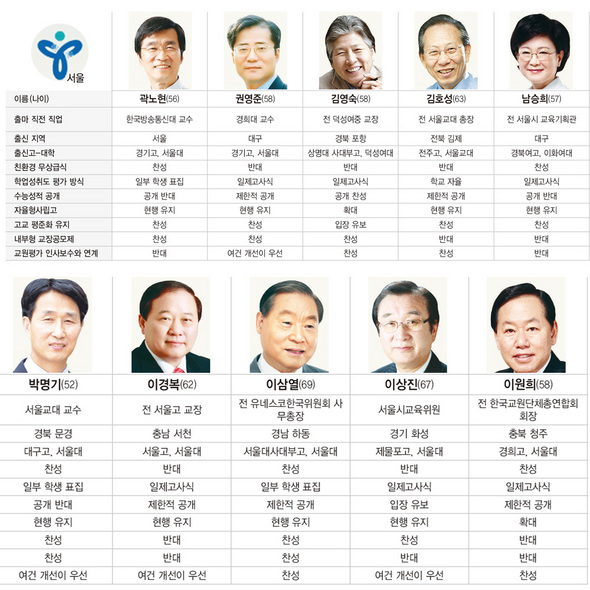 서울 (※클릭하시면 더 크게 보실 수 있습니다.)