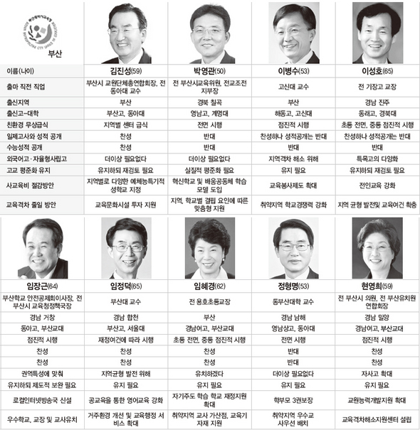 부산 (※클릭하시면 더 크게 보실 수 있습니다.)