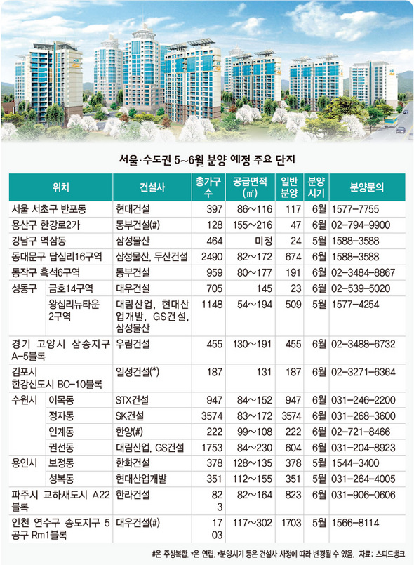 서울·수도권 5-6월 분양 예정 주요 단지 