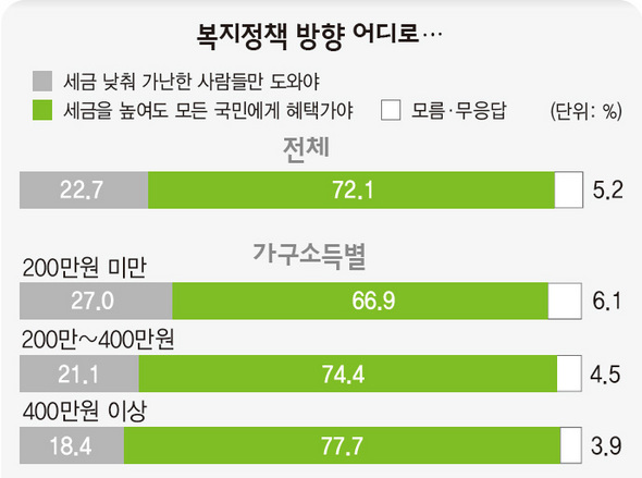 창간 22돌 한겨레 여론조사