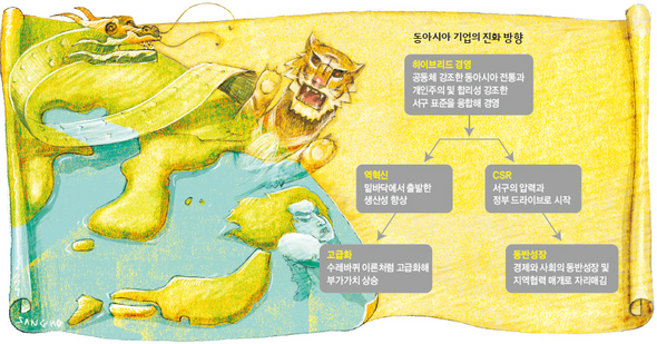 동아시아 기업의 진화 방향 (※ 클릭하시면 더 크게 보실 수 있습니다)