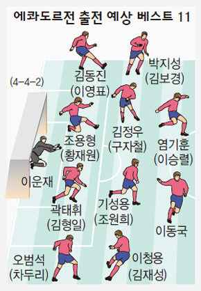 에콰도르전 출전 예상 베스트 11