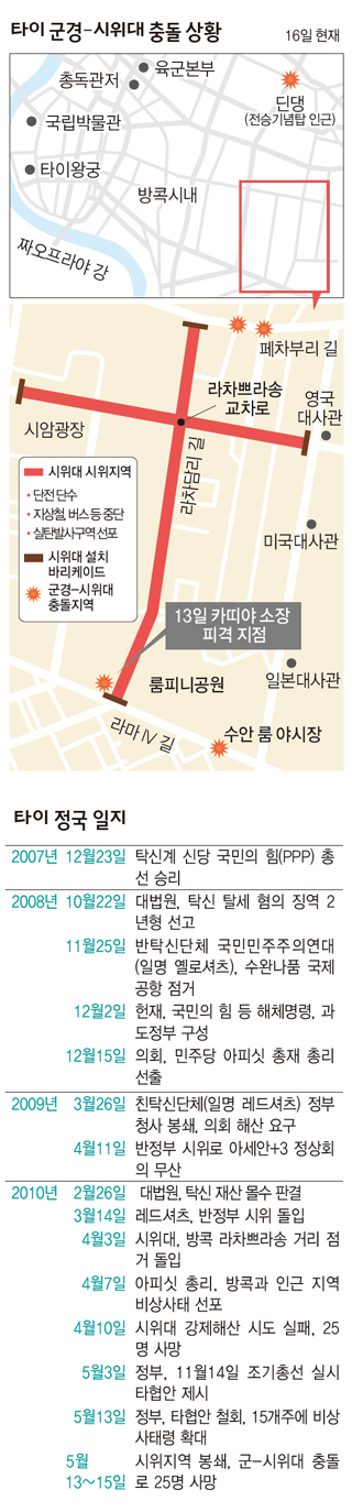 태국 군경-시위대 충돌 상황
