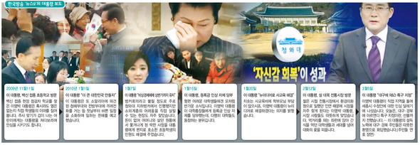 확대해서 볼 수 있습니다.