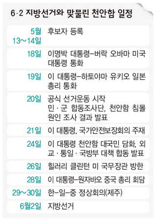 6·2 지방선거와 맞물린 천안함 일정