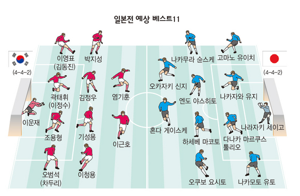 일본전 예상 베스트11