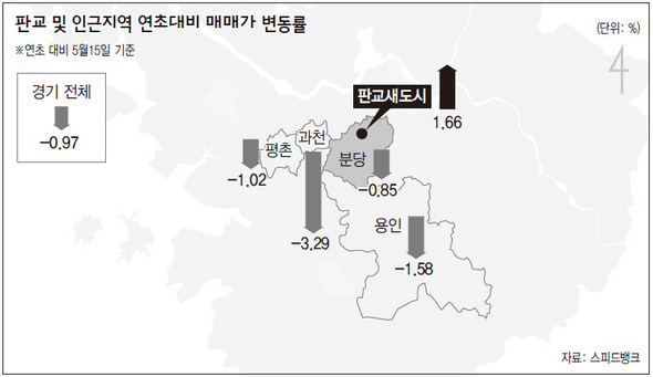 판교 및 인근지역 연초대비 매매가 변동률