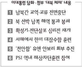 대북 제재 내용