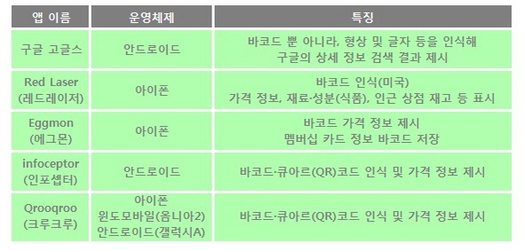 바코드 가격정보 검색 앱.