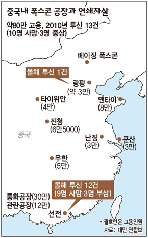 중국내 폭스콘 공장과 연쇄자살