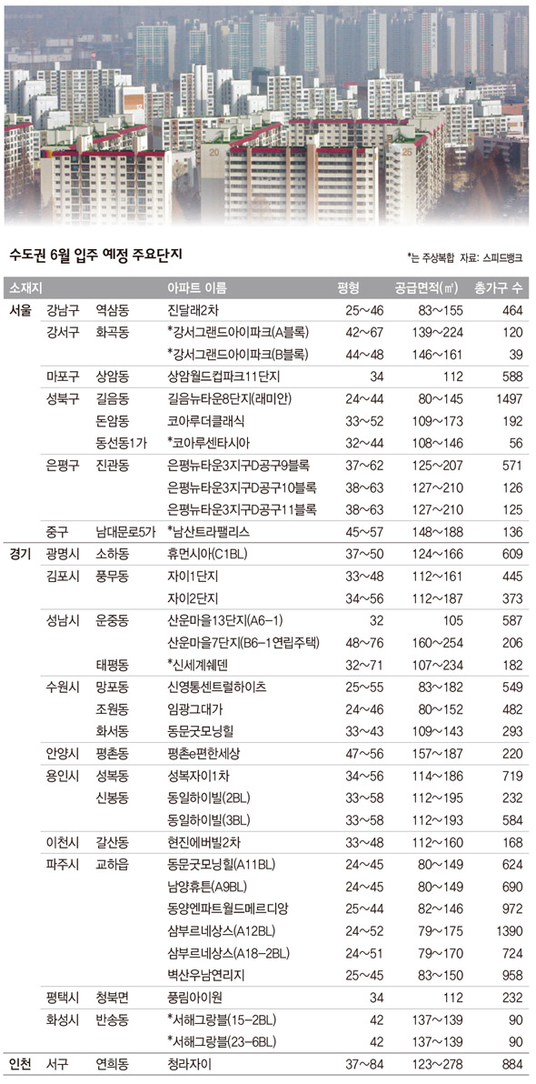 수도권 6월 입주 예정 주요단지