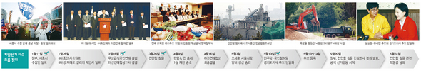 지방선거 이슈 흐름 정리  (※클릭하시면 더 크게 보실 수 있습니다.)