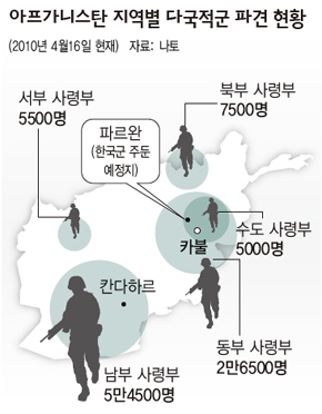 아프가니스탄 지역별 다국적군 파견 현황