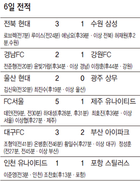 6일 전적