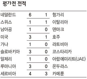 평가전 전적