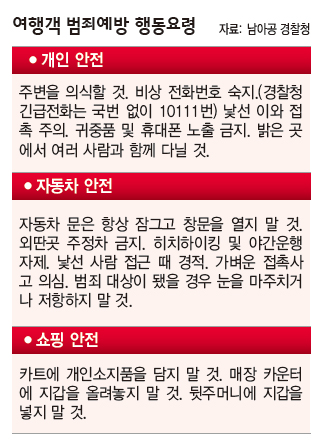 여행객 범죄예방 행동요령