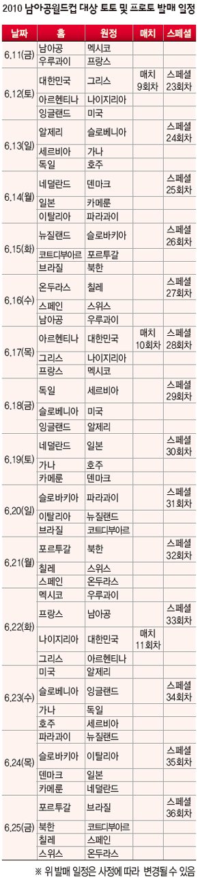 2010 남아공월드컵 대상 토토 및 프로토 발매 일정