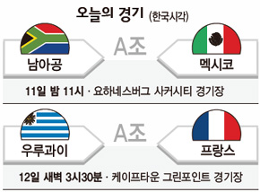 오늘의 경기