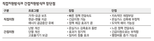 직접지원방식과 간접지원방식의 장단점 (※ 클릭하시면 더 크게 보실 수 있습니다)