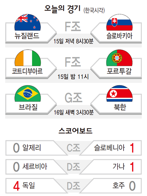 6월 15일 월드컵 경기일정