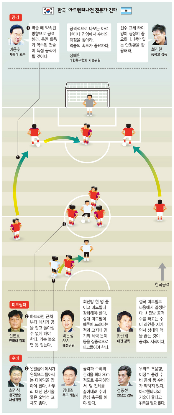한국-아르헨티나전 전문가 견해 (※ 클릭하시면 더 크게 보실 수 있습니다)