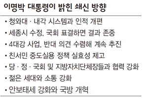 이명박 대통령이 밝힌 쇄신 방향