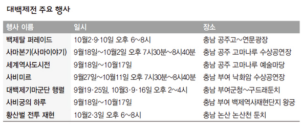 대백제전 주요 행사