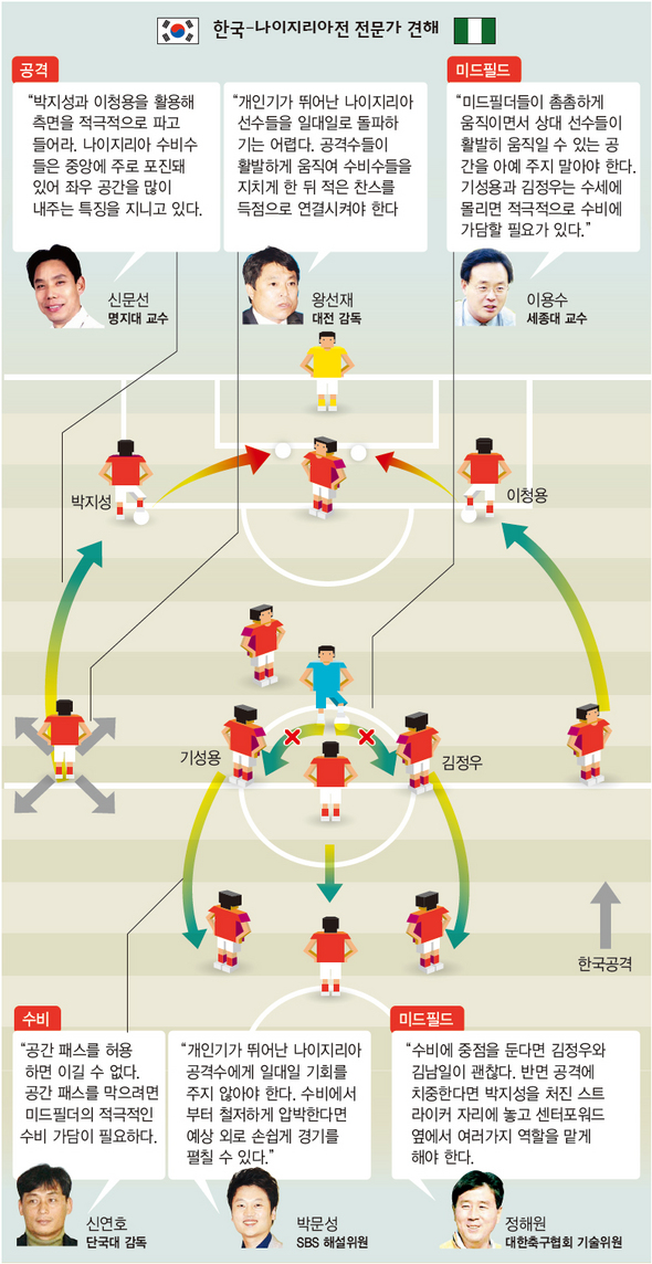 한국-나이지리아전 전문가 견해(※이미지를 클릭하면 더 크게 볼 수 있습니다.)